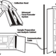 Illustration for article titled How the Post Office Sniffs Out Anthrax Before It Hits Your Mailbox